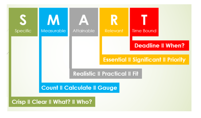 SMART goals graphic