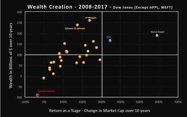 Wealth Creation graph