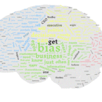 cognitive bias brain map