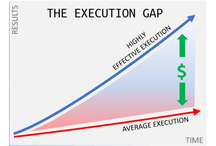 ExecutionGap-web