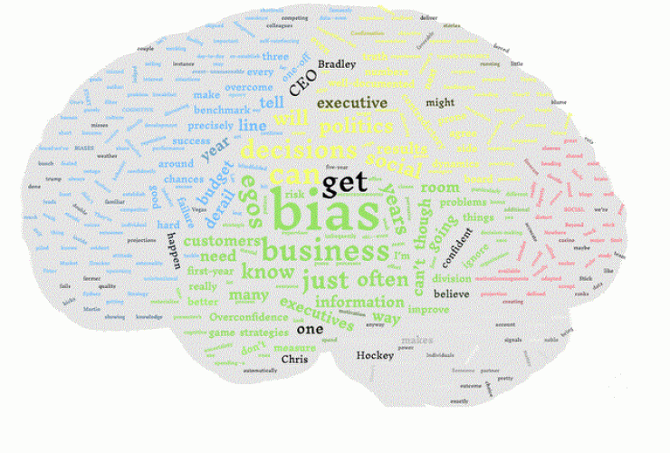 cognitive bias brain map